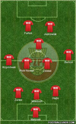 Poland Formation 2014