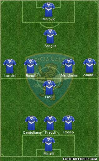 Brescia Formation 2014