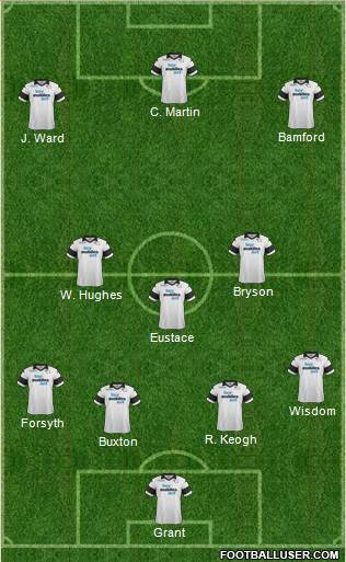 Derby County Formation 2014