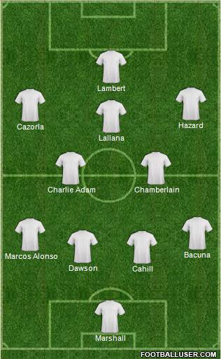 Aston Villa Formation 2014