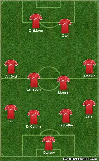 Nottingham Forest Formation 2014