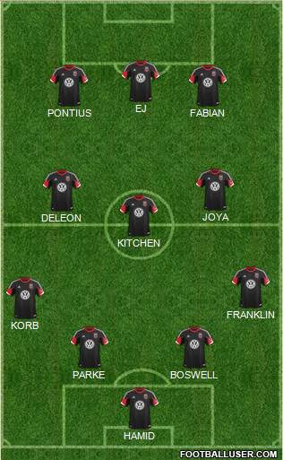 D.C. United Formation 2014