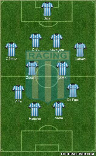 Racing Club Formation 2014