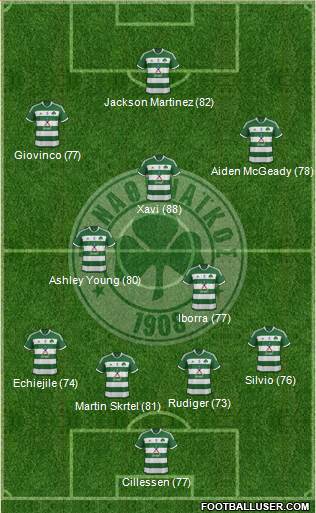 Panathinaikos AO Formation 2014