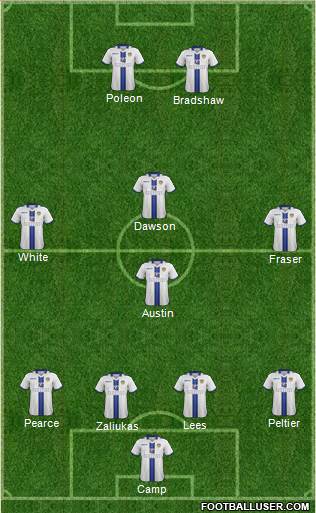 Leeds United Formation 2014