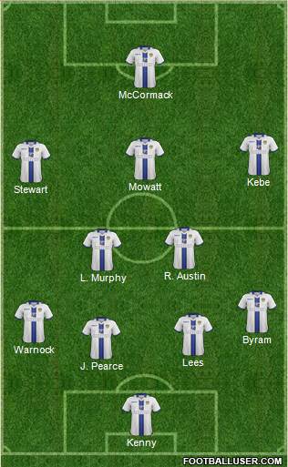 Leeds United Formation 2014