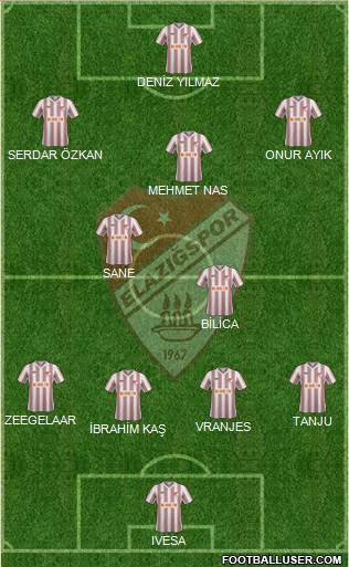 Elazigspor Formation 2014