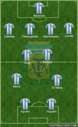 Argentina Formation 2014