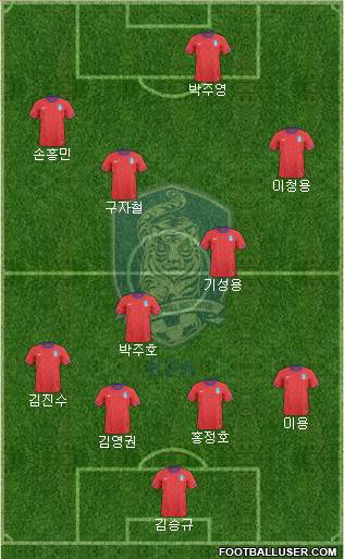 South Korea Formation 2014