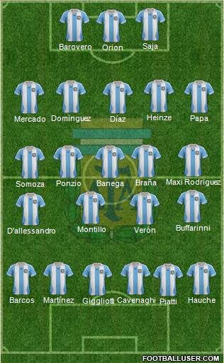 Argentina Formation 2014