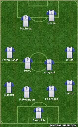 Birmingham City Formation 2014