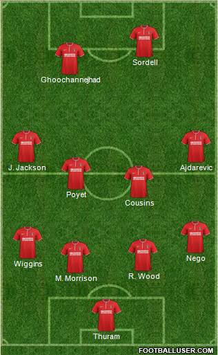 Charlton Athletic Formation 2014