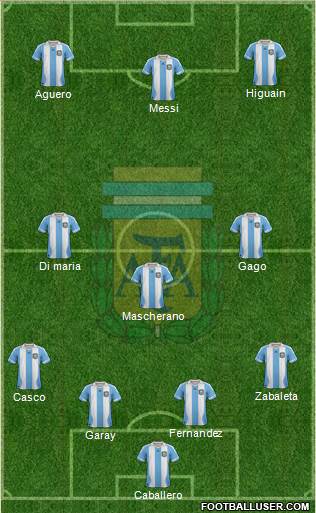 Argentina Formation 2014