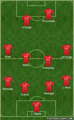 Barnsley Formation 2014