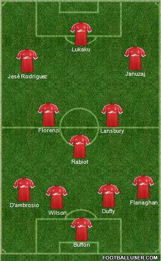 Nottingham Forest Formation 2014