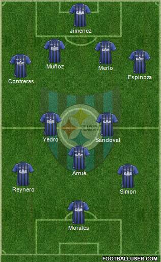 CD Huachipato Formation 2014