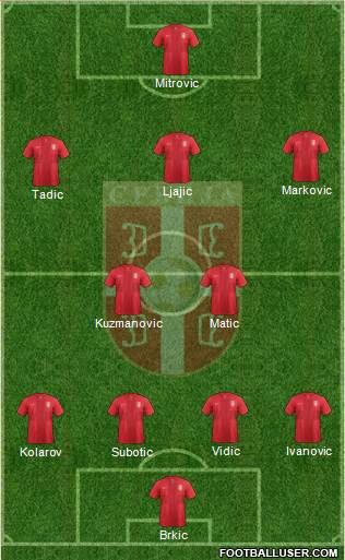 Serbia Formation 2014