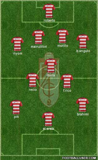 Granada C.F. Formation 2014