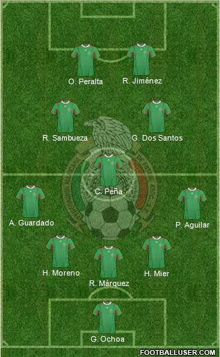 Mexico Formation 2014