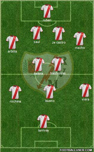 Rayo Vallecano de Madrid S.A.D. Formation 2014