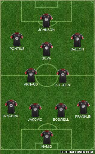 D.C. United Formation 2014