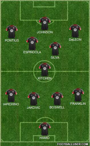 D.C. United Formation 2014