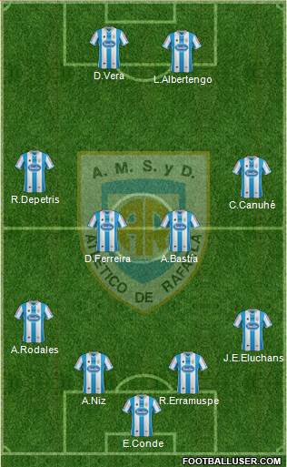 Atlético Rafaela Formation 2014