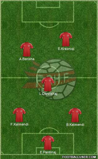 Albania Formation 2014