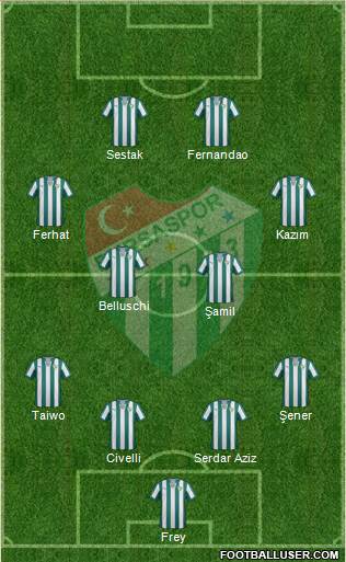 Bursaspor Formation 2014