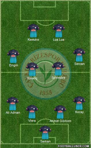 Çaykur Rizespor Formation 2014