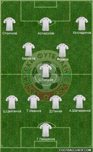 Bulgaria Formation 2014