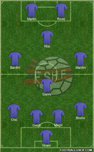 Albania Formation 2014