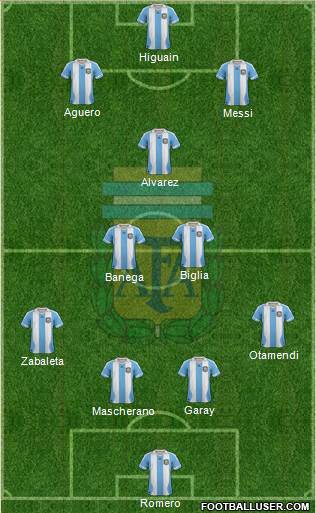 Argentina Formation 2014