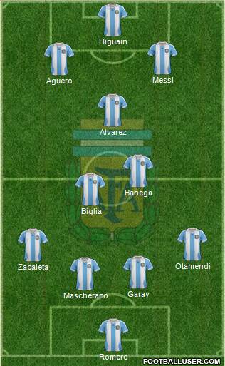 Argentina Formation 2014