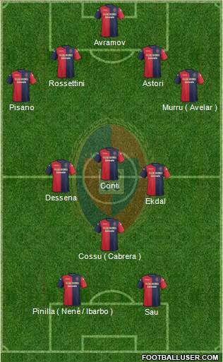 Cagliari Formation 2014