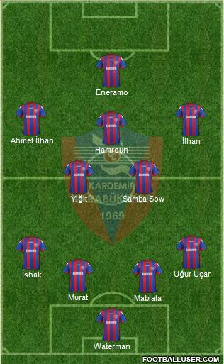 Kardemir Demir-Çelik Karabükspor Formation 2014