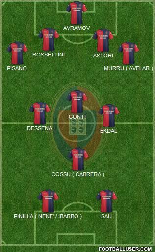 Cagliari Formation 2014