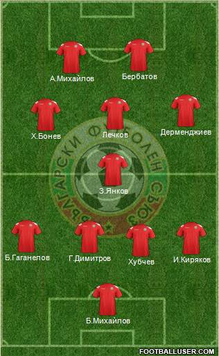 Bulgaria Formation 2014