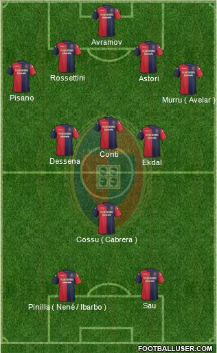 Cagliari Formation 2014