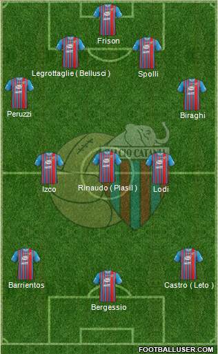 Catania Formation 2014