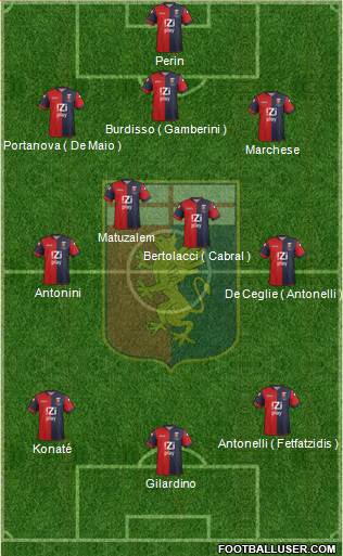 Genoa Formation 2014