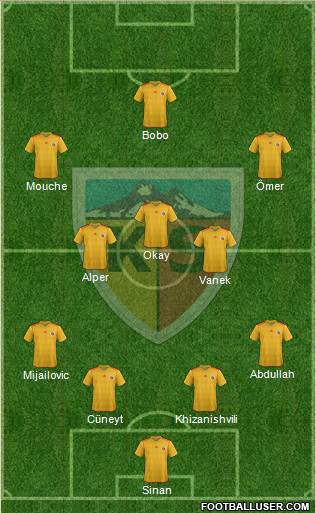 Kayserispor Formation 2014