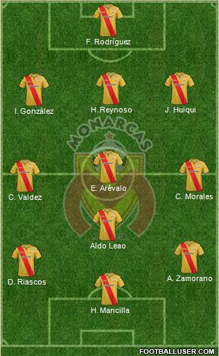 Club Monarcas Morelia Formation 2014