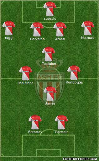 AS Monaco FC Formation 2014