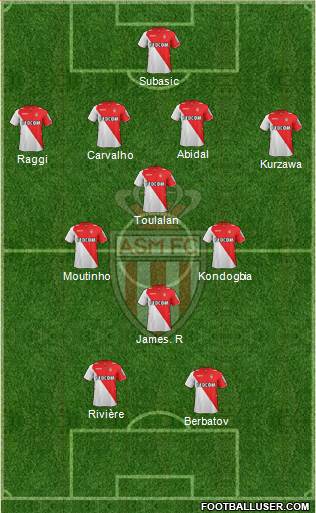 AS Monaco FC Formation 2014