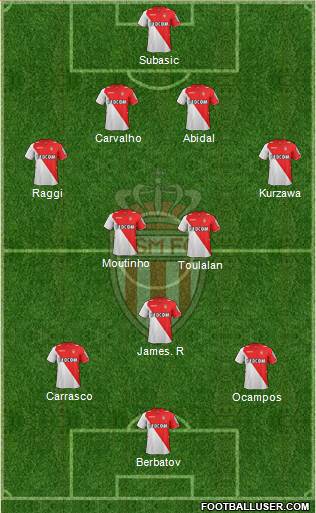 AS Monaco FC Formation 2014