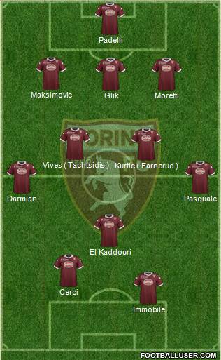 Torino Formation 2014