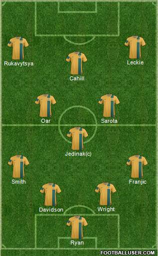 Australia Formation 2014