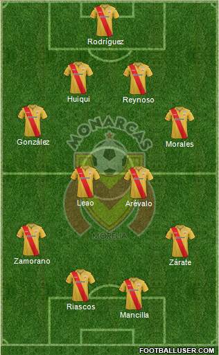 Club Monarcas Morelia Formation 2014