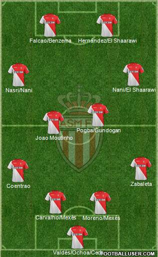 AS Monaco FC Formation 2014